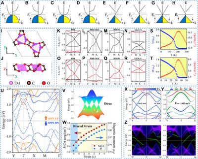 Two-dimensional spin-gapless semiconductors: A mini-review